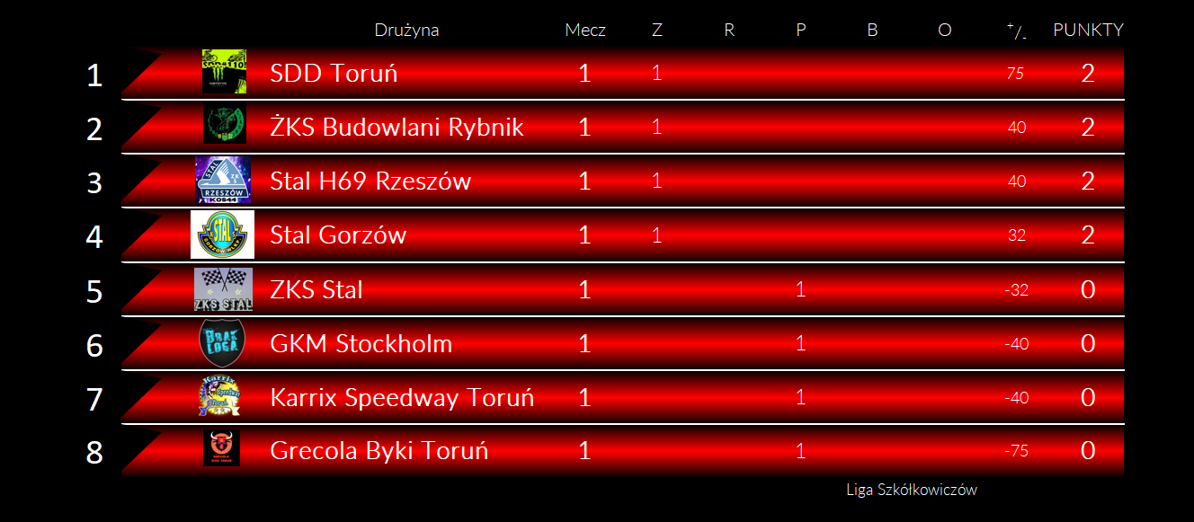 LS 25 3 LIGA TAB 1 KOL.png